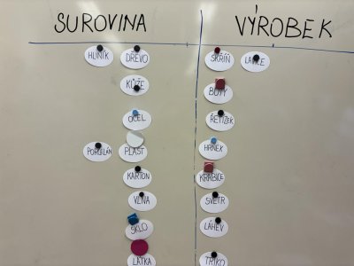 SUROVINA A VÝROBEK