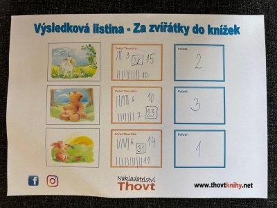 Týmy a jejich bodové zisky.